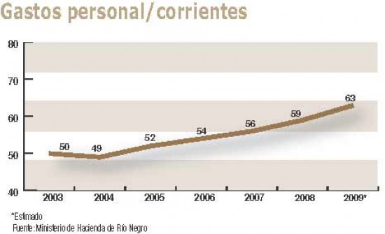 Suplemento El Econmico.